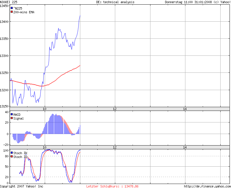 Interessantes aus den USA 145241