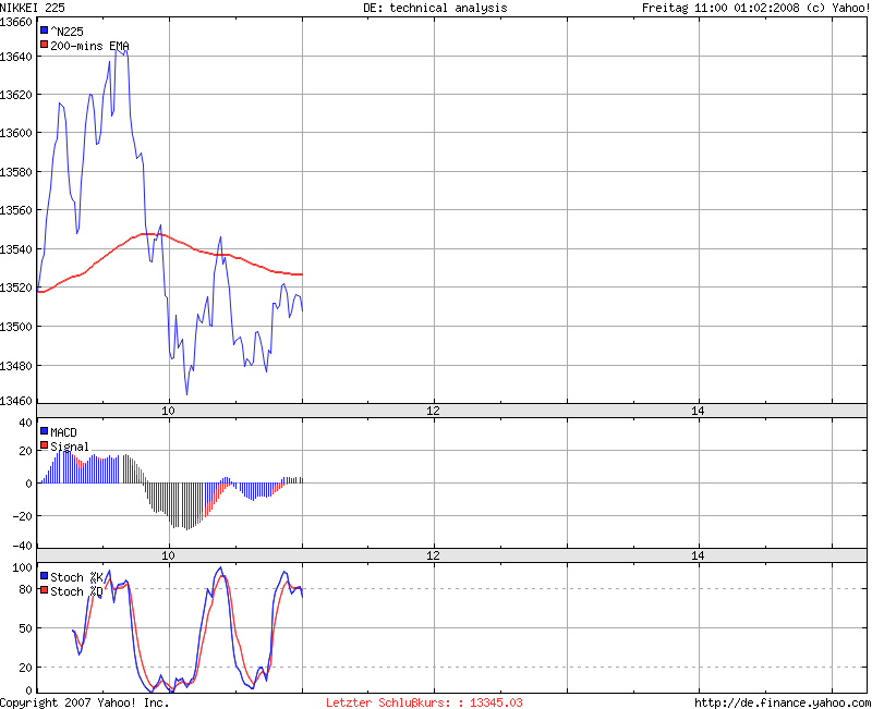 ▶ TTT - Freitag, 01.02.2008 145530