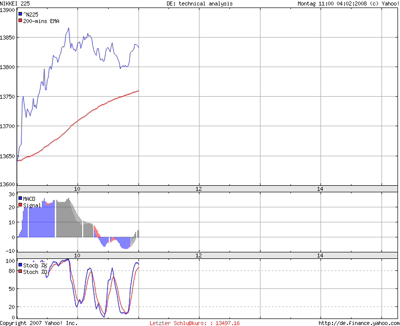 ▶ TTT - Rosenmontag, 04.02.2008 146021