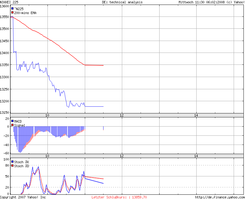 ▶ TTT - Fastnachtsdienstag, 05.02.2008 146449