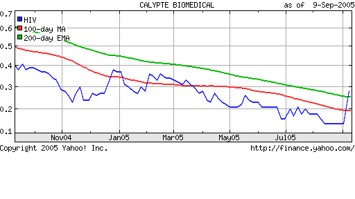 Calypte und die Zeit nach AIDS2004 in Bangkok 15167