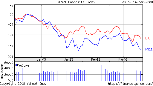 ▶ TTT - Montag, 17.03.2008 154772
