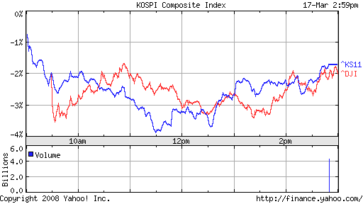 ▶ TTT - Montag, 17.03.2008 154979