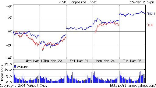 ▶ TTT - Dienstag, 25.03.2008 156085