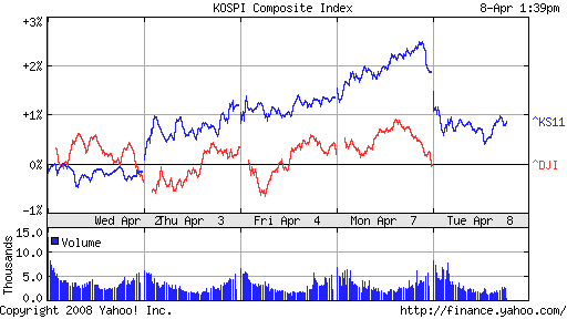 ▶ TTT - Dienstag, 08.04.2008 158277