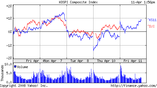 ▶ Asia Info Freitag 11042008 mittags 158865