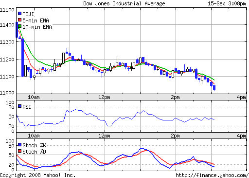 Commerzbank AG Put 17.12.08 Citigr. 22 186514