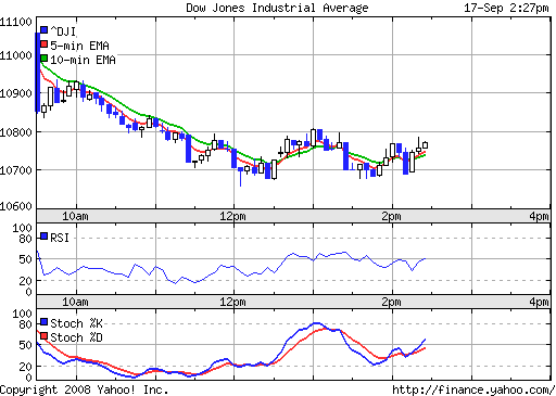 Commerzbank AG Put 16.09.09 DJIA 11.000 187047