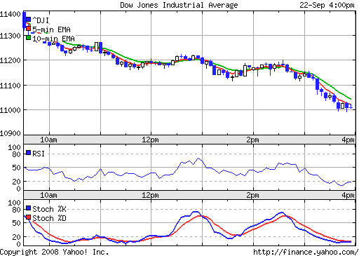 Commerzbank AG Put 16.09.09 DJIA 11.000 188019