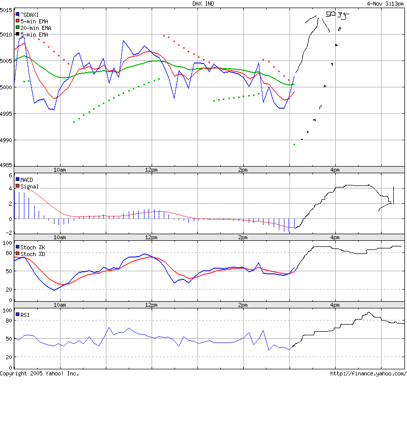 ► TTT-Team / Freitag, 04.11.2005 18972