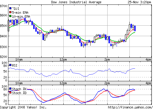 Commerzbank AG TuBull 17.12.08 DJIA 7400 201918