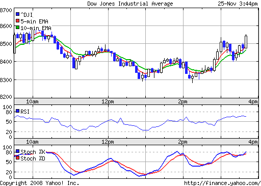 Commerzbank AG TuBull 17.12.08 DJIA 7400 201921