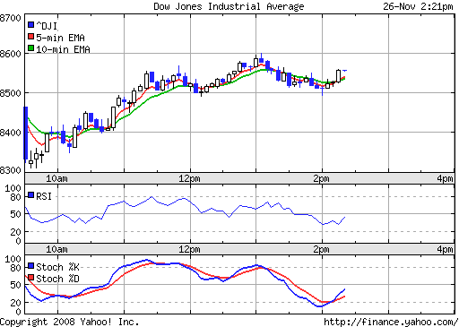 Commerzbank AG TuBull 17.12.08 DJIA 7400 202101