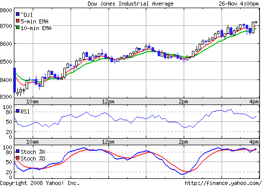Commerzbank AG TuBull 17.12.08 DJIA 7400 202130