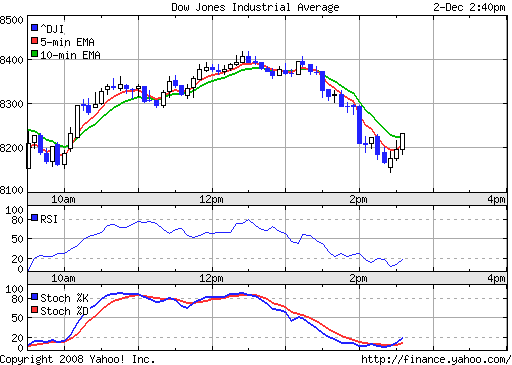 Commerzbank AG TuBull 17.12.08 DJIA 7400 203172