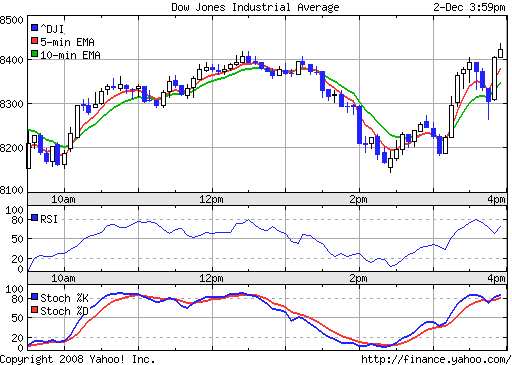 Commerzbank AG TuBull 17.12.08 DJIA 7400 203190