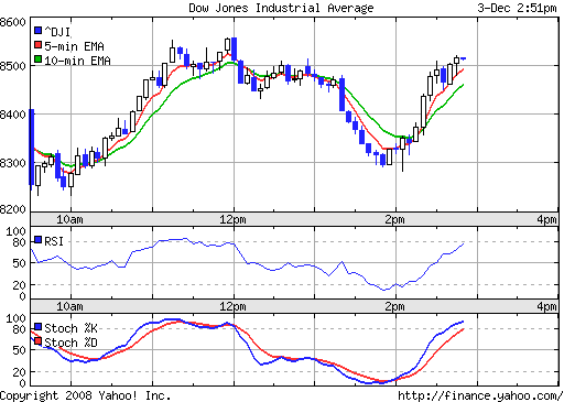 Commerzbank AG TuBull 17.12.08 DJIA 7400 203415