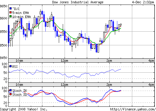 Commerzbank AG TuBull 17.12.08 DJIA 7400 203681
