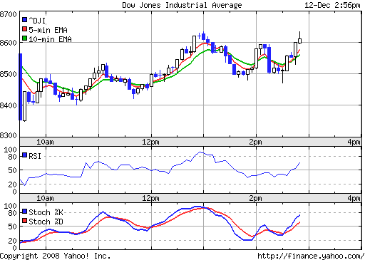 Commerzbank AG TuBull 17.12.08 DJIA 7400 205338