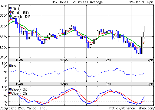 Commerzbank AG TuBull 17.12.08 DJIA 7400 205709