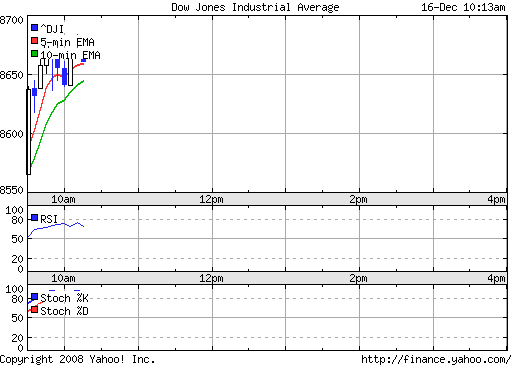 Commerzbank AG TuBull 17.12.08 DJIA 7400 205845