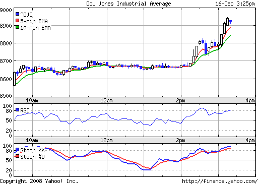 Commerzbank AG TuBull 17.12.08 DJIA 7400 205939