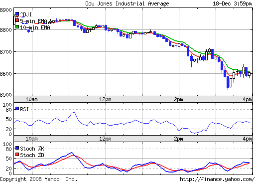 Commerzbank AG TuBull 17.12.08 DJIA 7400 206424