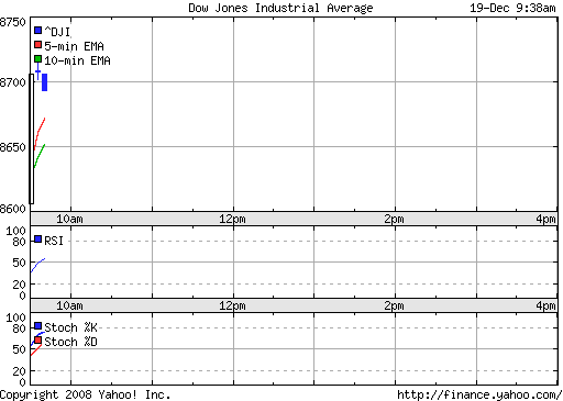 Commerzbank AG TuBull 17.12.08 DJIA 7400 206584