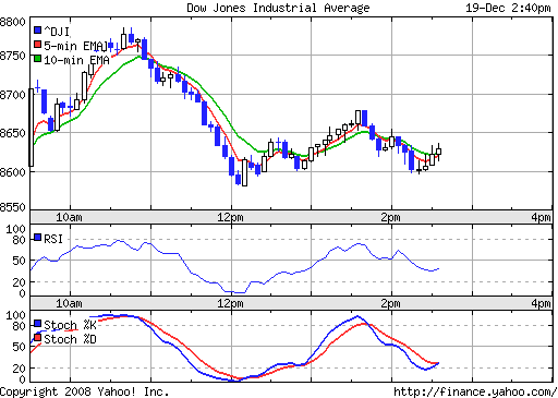 Commerzbank AG TuBull 17.12.08 DJIA 7400 206639