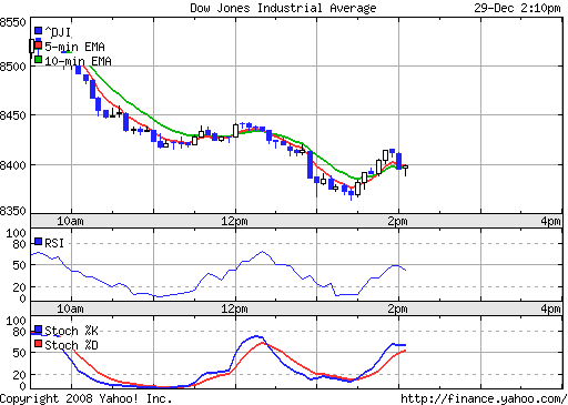 Commerzbank AG TuBull 17.12.08 DJIA 7400 207708