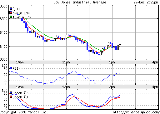 Commerzbank AG TuBull 17.12.08 DJIA 7400 207714