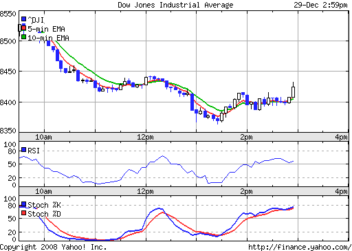 Commerzbank AG TuBull 17.12.08 DJIA 7400 207722