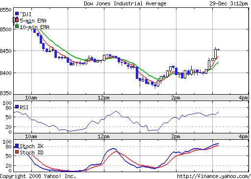 Commerzbank AG TuBull 17.12.08 DJIA 7400 207723