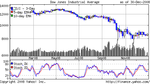 Die Bullengruppe 207903