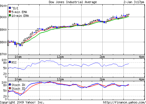 Commerzbank AG TuBull 17.12.08 DJIA 7400 208216