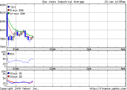 Ist der Dow wirklich immer noch 9300 wert ??? 212299