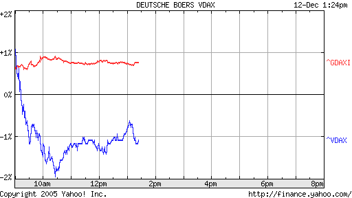 ► TTT-Team / Montag, 12.12.2005 22107
