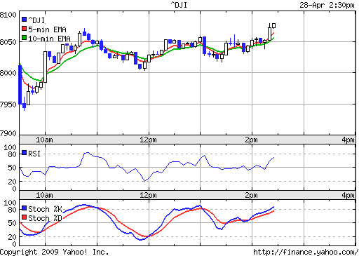 Commerzbank AG TuBull 29.04.09 DJIA 7700 229880