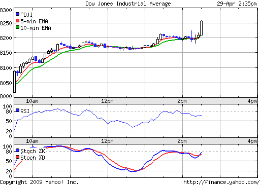 Commerzbank AG TuBull 29.04.09 DJIA 7700 230129