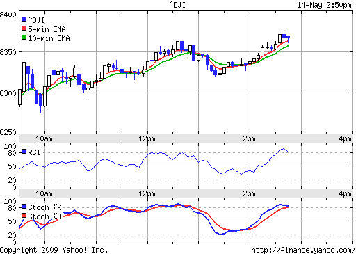 Commerzbank AG TuBull 29.04.09 DJIA 7700 233117