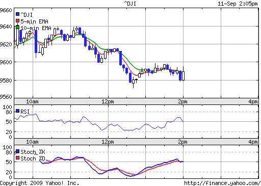 Call auf den Dow Jones Industrial A 17.12.09 258917