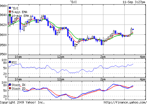 Call auf den Dow Jones Industrial A 17.12.09 258938