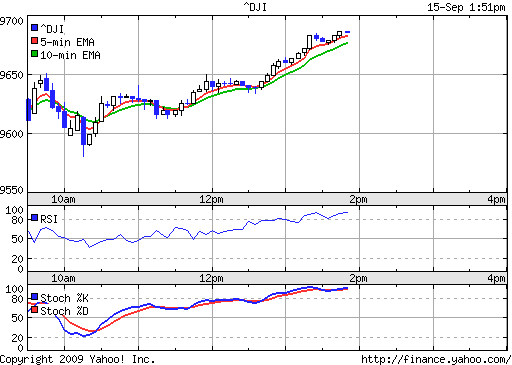 Call auf den Dow Jones Industrial A 17.12.09 259762