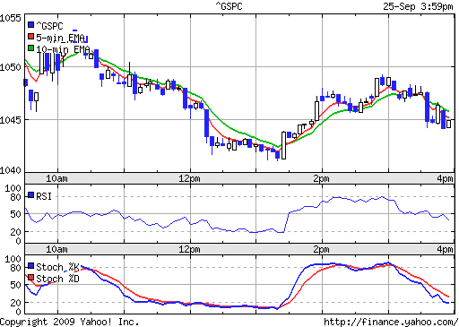 DB AG Put auf S&P500 262383