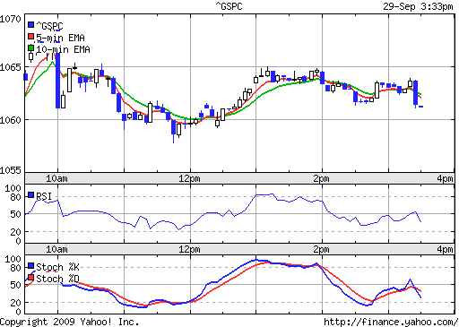 DB AG Put auf S&P500 263190