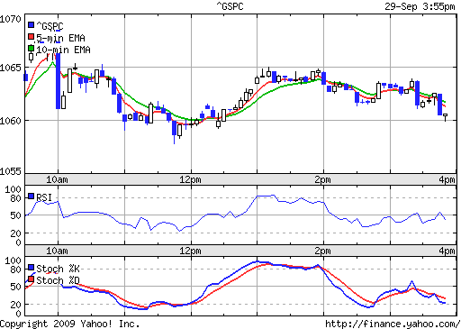 DB AG Put auf S&P500 263196
