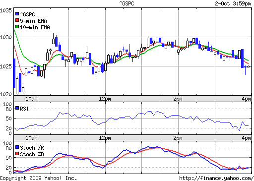DB AG Put auf S&P500 264110
