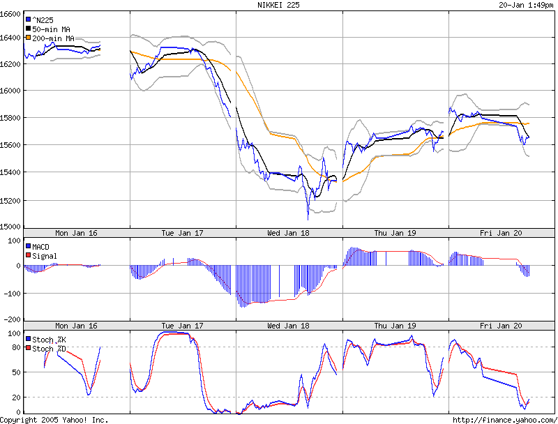 ► TTT-Team / Freitag, 20.01.2006 27070