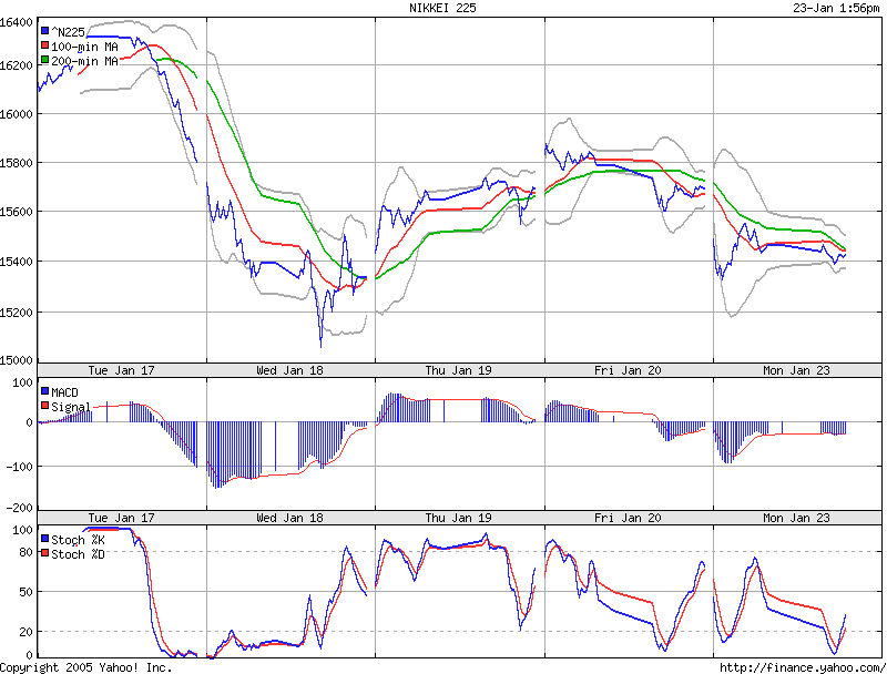 ► TTT-Team / Montag, 23.01.2006 27340