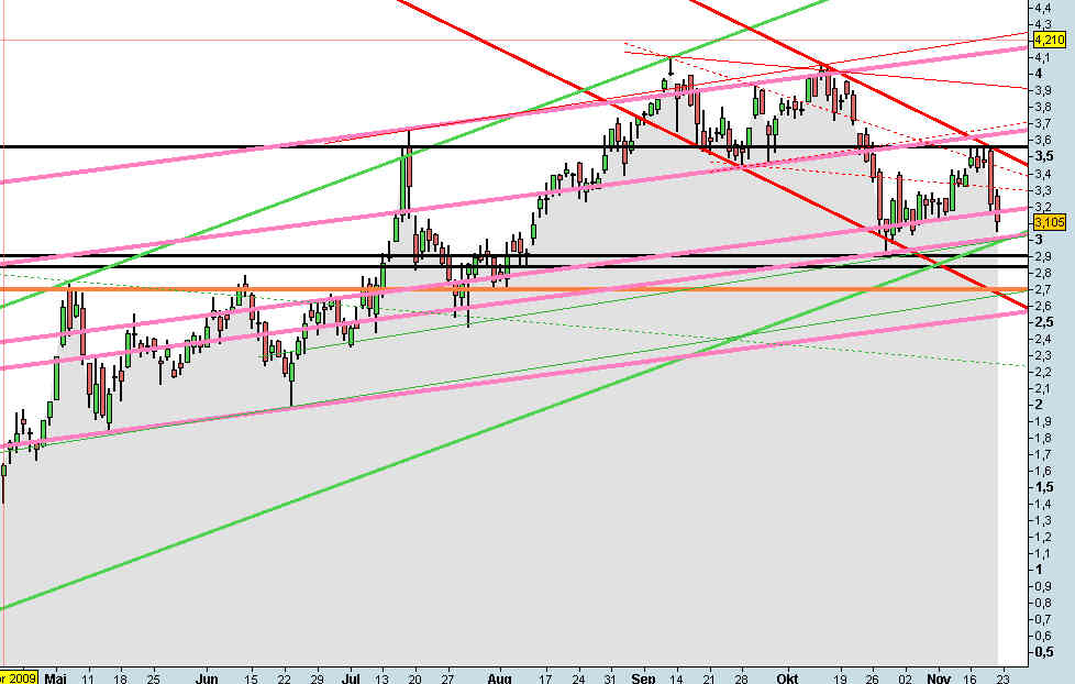 Infineon (moderiert) 277142